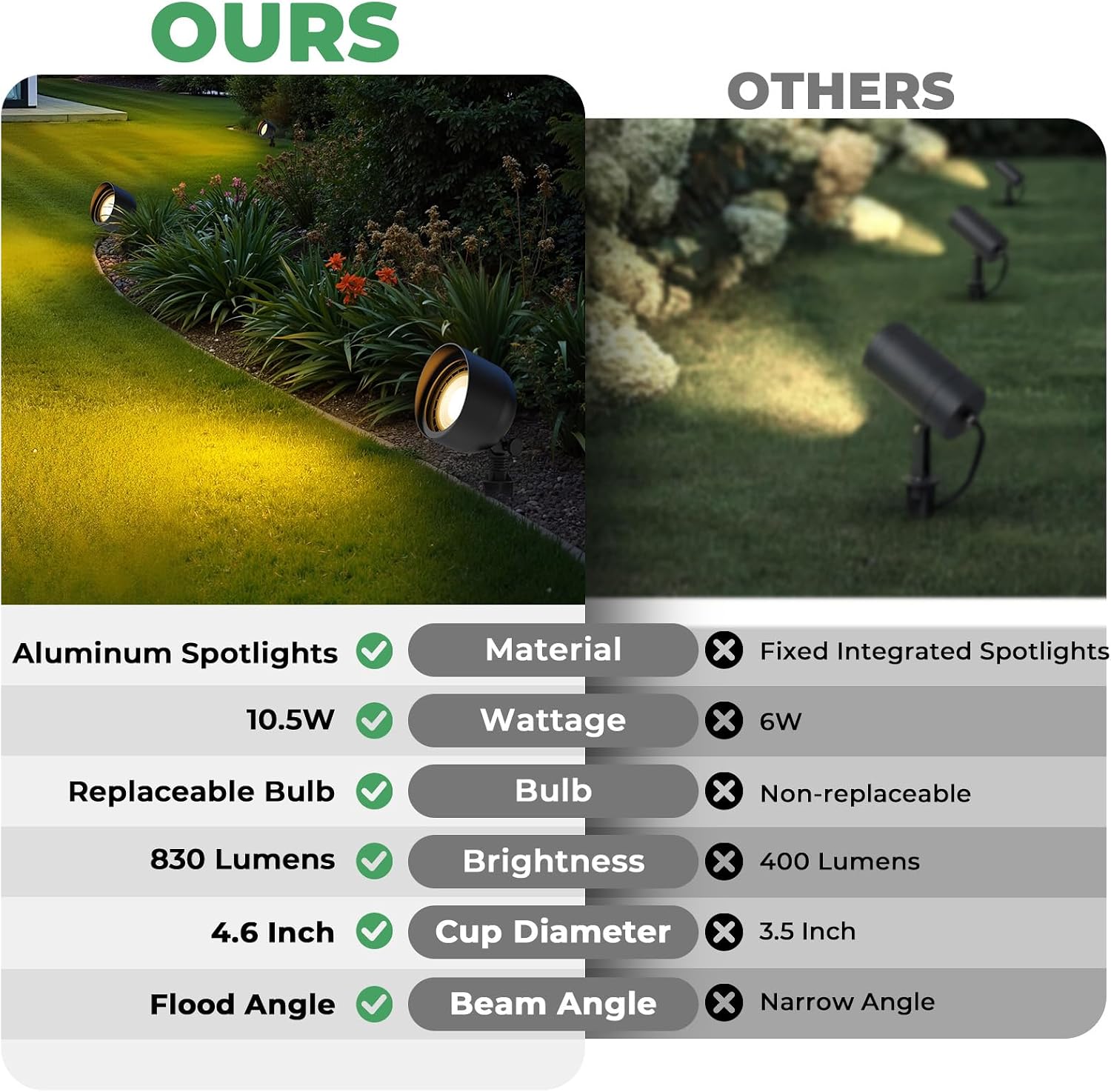Faro LED da Esterno a Bassa Te - Outdoor Lighting Tree recensione e prezzo
