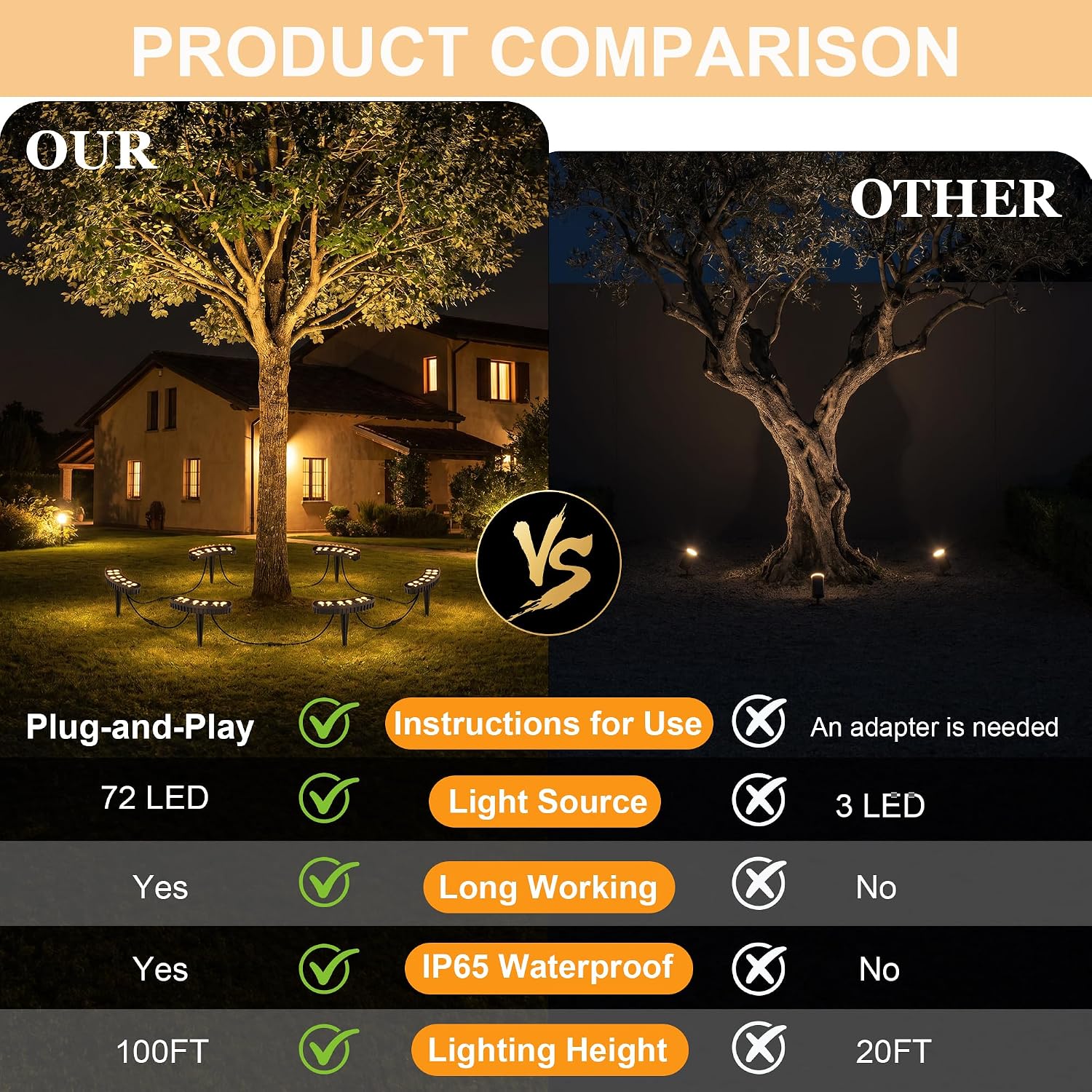 Luci ad Anello per Alberi da E - Outdoor Lighting Tree recensione e prezzo